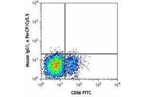 Flow Cytometry (FACS) image for anti-Natural Cytotoxicity Triggering Receptor 1 (NCR1) antibody (PerCP-Cy5.5) (ABIN2660090) (NCR1 抗体  (PerCP-Cy5.5))