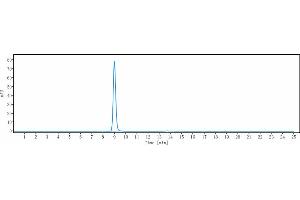 anti-IL1B (Canakinumab Biosimilar) antibody