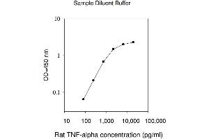 ELISA image for Tumor Necrosis Factor alpha (TNF alpha) ELISA Kit (ABIN625217) (TNF alpha ELISA 试剂盒)