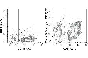C57Bl/6 bone marrow cells were stained with APC Anti-Mouse CD11b (ABIN6961548) and 0. (F4/80 抗体  (PE))