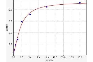 Typical standard curve (SLDL ELISA 试剂盒)