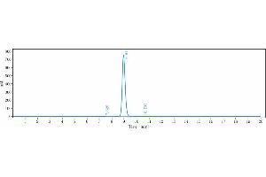 anti-IL22 (Fezakinumab Biosimilar) antibody