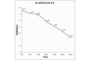 Antigen: 2 µg/100 µL  Primary: Antiserum, 1:500, 1:1000, 1:2000, 1:4000, 1:8000, 1:16000, 1:32000;  Secondary: HRP conjugated Rabbit Anti-Goat IgG at 1: 5000;  TMB staining  Read the data in Microplate Reader by 450nm. (IL-6 抗体  (AA 51-150))