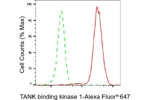 Flow cytometric analysis of TANK binding kinase 1 expression in HepG2 cells using TANK binding kinase 1 antibody (ABIN7800508), 1:2,000). (Recombinant TBK1 抗体)