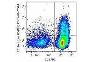 Flow Cytometry (FACS) image for anti-Chemokine (C-X-C Motif) Receptor 6 (CXCR6) antibody (PE/Dazzle™ 594) (ABIN2659672) (CXCR6 抗体  (PE/Dazzle™ 594))