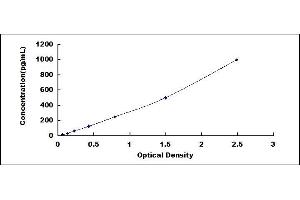 OxLDL ELISA 试剂盒
