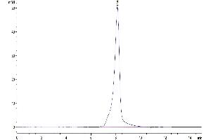 The purity of Mouse EPHA4 is greater than 95 % as determined by SEC-HPLC.
