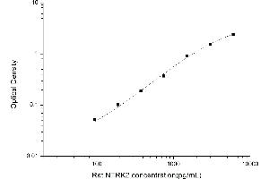 Typical standard curve (TRKB ELISA 试剂盒)