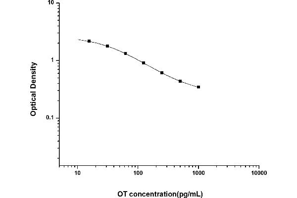 Oxytocin ELISA 试剂盒