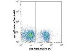 Flow Cytometry (FACS) image for anti-Selectin L (SELL) antibody (Alexa Fluor 488) (ABIN2657464) (L-Selectin 抗体  (Alexa Fluor 488))