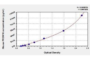 Typical standard curve (PRDM16 ELISA 试剂盒)