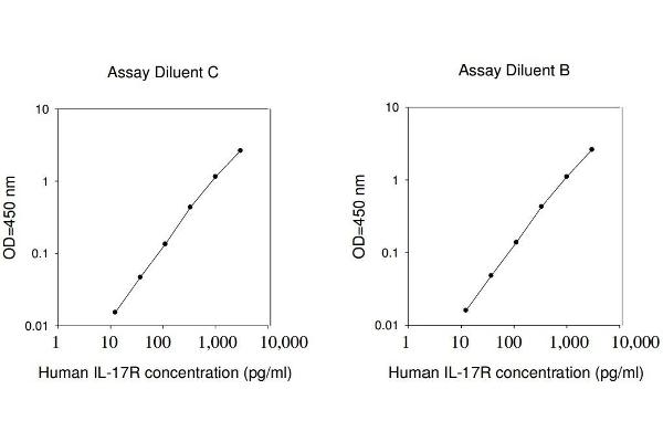 IL17RA ELISA 试剂盒