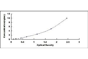 Typical standard curve (LIPE ELISA 试剂盒)
