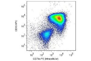 Flow cytometry analysis (intracellular staining) of CD79a with anti-CD79a (HM57) PE (gated on leukemic blast cells) in a patient with childhood B-precursor ALL. (CD79a 抗体  (AA 202-216) (PE))