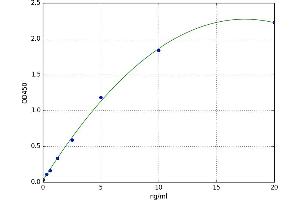 Prolactin-Induced Protein (PIP) ELISA Kit