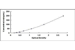 Typical standard curve (HPD ELISA 试剂盒)