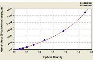 Typical standard curve (Hepcidin 25 ELISA 试剂盒)