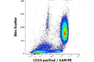 Anti-human CD16 purified antibody (clone LNK16) works in flow cytometry application. (CD16 抗体)