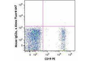 Flow Cytometry (FACS) image for Mouse anti-Human IgD antibody (Alexa Fluor 647) (ABIN2667225) (小鼠 anti-人 IgD Antibody (Alexa Fluor 647))