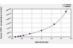 Typical standard curve (CPN1 ELISA 试剂盒)