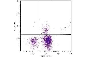 BALB/c mouse mesenteric lymph node cells were stained with Hamster Anti-Mouse CD103-PE.