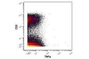 Flow Cytometry (FACS) image for anti-Tumor Necrosis Factor alpha (TNF alpha) antibody (ABIN2665427) (TNF alpha 抗体)
