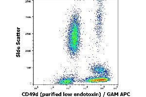Flow cytometry surface staining pattern of human peripheral whole blood stained using anti-human CD49d (9F10) purified antibody (low endotoxin, concentration in sample 1 μg/mL) GAM APC. (ITGA4 抗体)