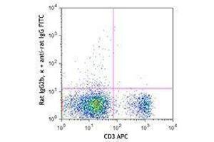 Flow Cytometry (FACS) image for anti-Interleukin 6 Signal Transducer (Gp130, Oncostatin M Receptor) (IL6ST) antibody (ABIN2664198) (CD130/gp130 抗体)