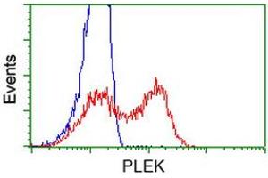 Flow Cytometry (FACS) image for anti-Pleckstrin (PLEK) antibody (ABIN1500271) (Pleckstrin 抗体)