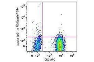 Flow Cytometry (FACS) image for anti-Chemokine (C-X-C Motif) Receptor 3 (CXCR3) antibody (PE/Dazzle™ 594) (ABIN2659661) (CXCR3 抗体  (PE/Dazzle™ 594))