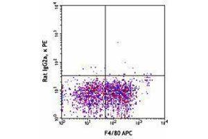 Flow Cytometry (FACS) image for anti-Sialic Acid Binding Ig-Like Lectin 1, Sialoadhesin (SIGLEC1) antibody (ABIN2664286) (Sialoadhesin/CD169 抗体)