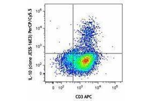 Flow Cytometry (FACS) image for anti-Interleukin 10 (IL10) antibody (PerCP-Cy5.5) (ABIN2660206) (IL-10 抗体  (PerCP-Cy5.5))