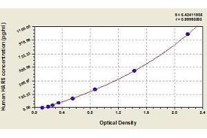 Typical standard curve (HARS1/Jo-1 ELISA 试剂盒)