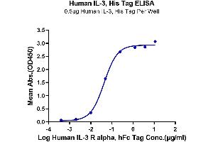 ELISA image for Interleukin 3 (IL-3) (AA 20-152) protein (His-Avi Tag) (ABIN7274940)
