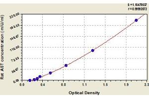 Glutamic-Oxaloacetic Transaminase 1, Soluble (Aspartate Aminotransferase 1) (GOT1) ELISA Kit
