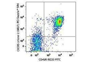 Flow Cytometry (FACS) image for anti-Chemokine (C-X-C Motif) Receptor 5 (CXCR5) antibody (PE/Dazzle™ 594) (ABIN2659670) (CXCR5 抗体  (PE/Dazzle™ 594))