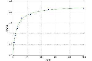 A typical standard curve (VLDLR ELISA 试剂盒)