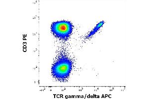 Flow cytometry multicolor surface staining pattern of human lymphocytes stained using anti-human CD3 (UCHT1) PE antibody (20 μL reagent / 100 μL of peripheral whole blood) and anti-human TCR gamma/delta (11F2) APC antibody (10 μL reagent / 100 μL of peripheral whole blood). (TCR gamma/delta 抗体  (APC))
