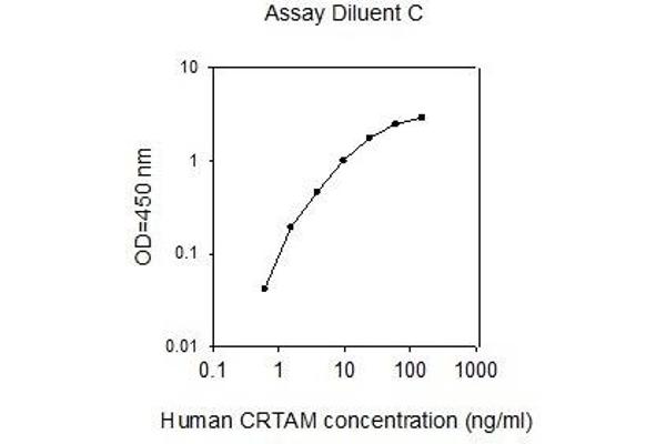 CRTAM ELISA 试剂盒
