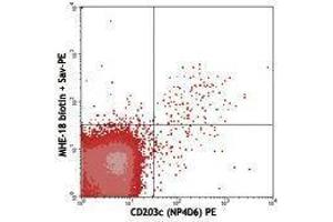 Flow Cytometry (FACS) image for Mouse anti-Human IgE antibody (Biotin) (ABIN2667103) (小鼠 anti-人 IgE Antibody (Biotin))