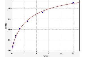 Superoxide Dismutase 3, Extracellular (SOD3) ELISA Kit