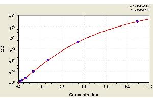 ELISA image for Transmembrane Protease, serine 2 (TMPRSS2) ELISA Kit (ABIN1117588)