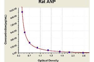 Natriuretic Peptide A (NPPA) ELISA Kit