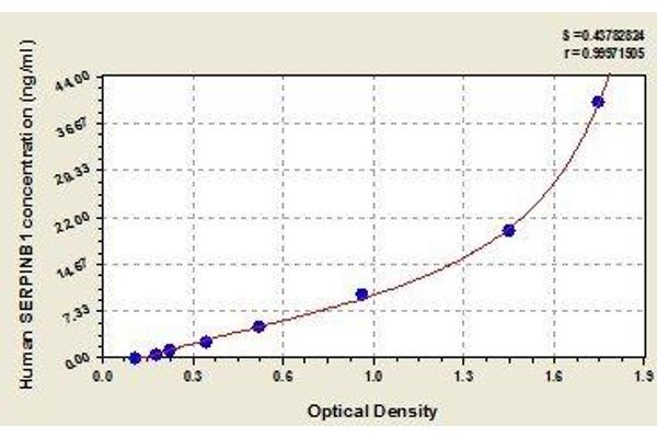 SERPINB1 ELISA 试剂盒