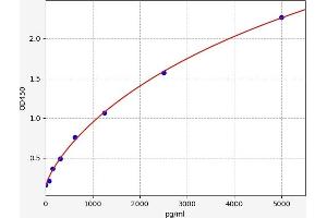 Interleukin 5 Receptor, alpha (IL5RA) ELISA Kit
