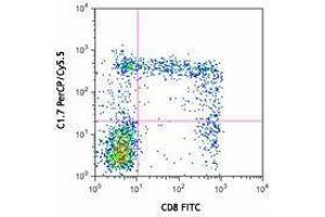 Flow Cytometry (FACS) image for anti-Natural Killer Cell Receptor 2B4 (CD244) antibody (PerCP-Cy5.5) (ABIN2660053) (2B4 抗体  (PerCP-Cy5.5))