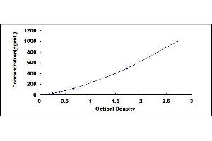 Peptidylprolyl Isomerase A (Cyclophilin A) (PPIA) ELISA Kit