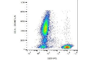 Surface staining of human peripheral blood cells with anti-human CD3 (UCHT1) APC. (CD3 抗体  (APC))