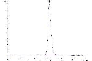 Size-exclusion chromatography-High Pressure Liquid Chromatography (SEC-HPLC) image for Mucosal Vascular Addressin Cell Adhesion Molecule 1 (MADCAM1) (AA 19-317) protein (His tag) (ABIN7275237)