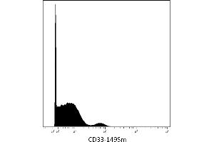 Mass cytometry (surface staining) of human peripheral blood with anti-CD33 (WM53) 149Sm. (CD33 抗体)